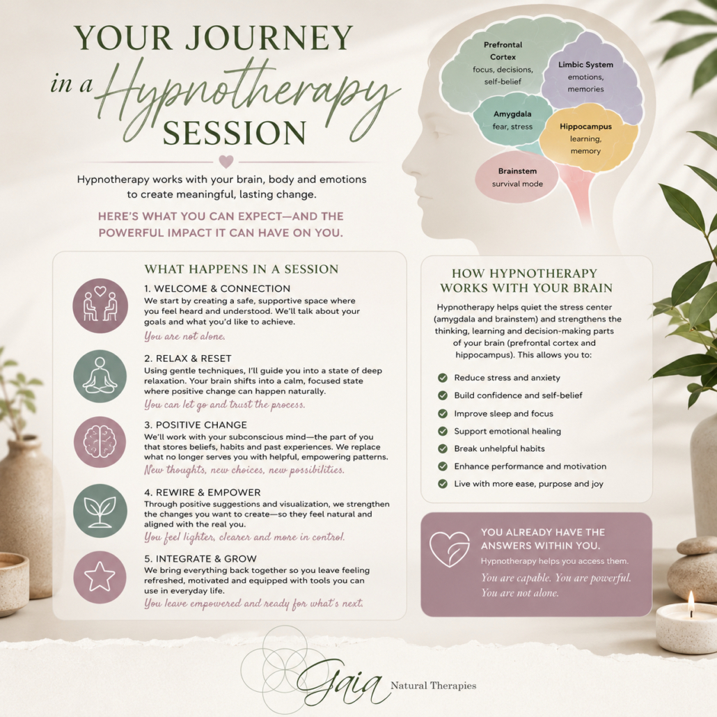 Your Hypnotherapy Session